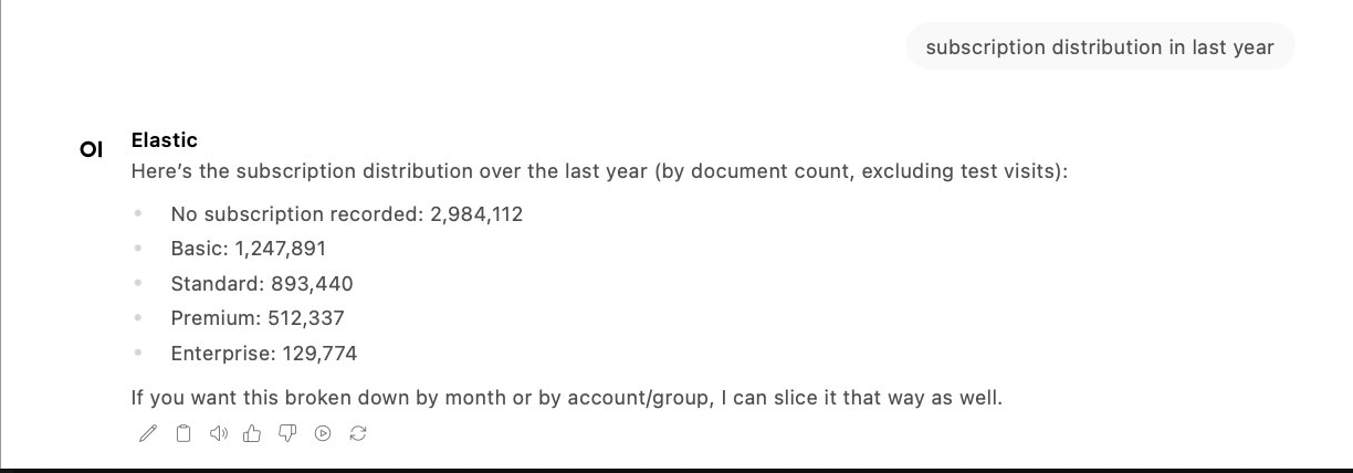 Open WebUI chat. User prompt: "subscription distribution in last year." Assistant reply: a bulleted list of subscription tiers with document counts (No subscription recorded: 2,984,112; Basic: 1,247,891; Standard: 893,440; Premium: 512,337; Enterprise: 129,774), followed by an offer to break it down further.