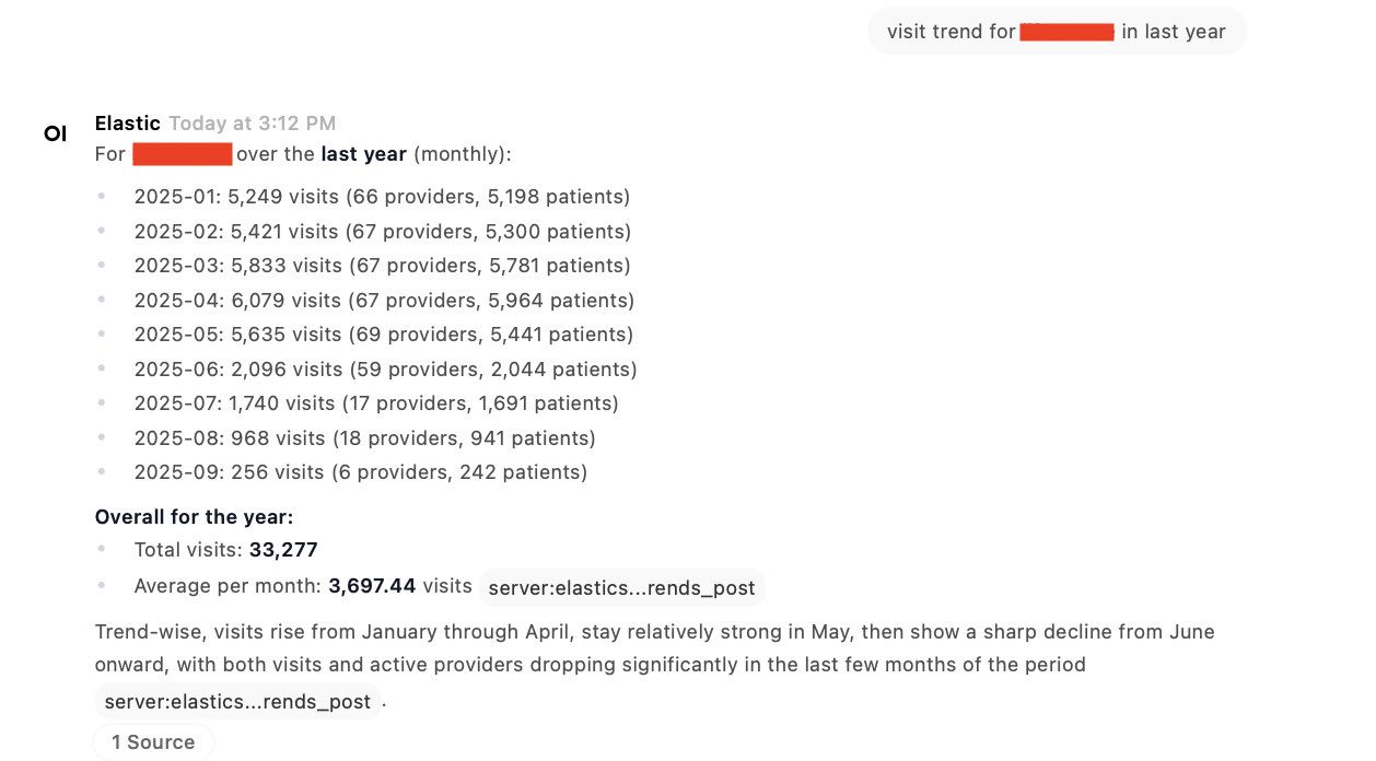 Open WebUI chat. User prompt asking for the visit trend for a specific customer over the last year. Assistant reply: a nine-month list of monthly visit counts with provider and patient counts, total and average for the year, and a paragraph summarizing the trend — rising January through April, steady in May, sharp decline from June onward with both visits and active providers dropping.