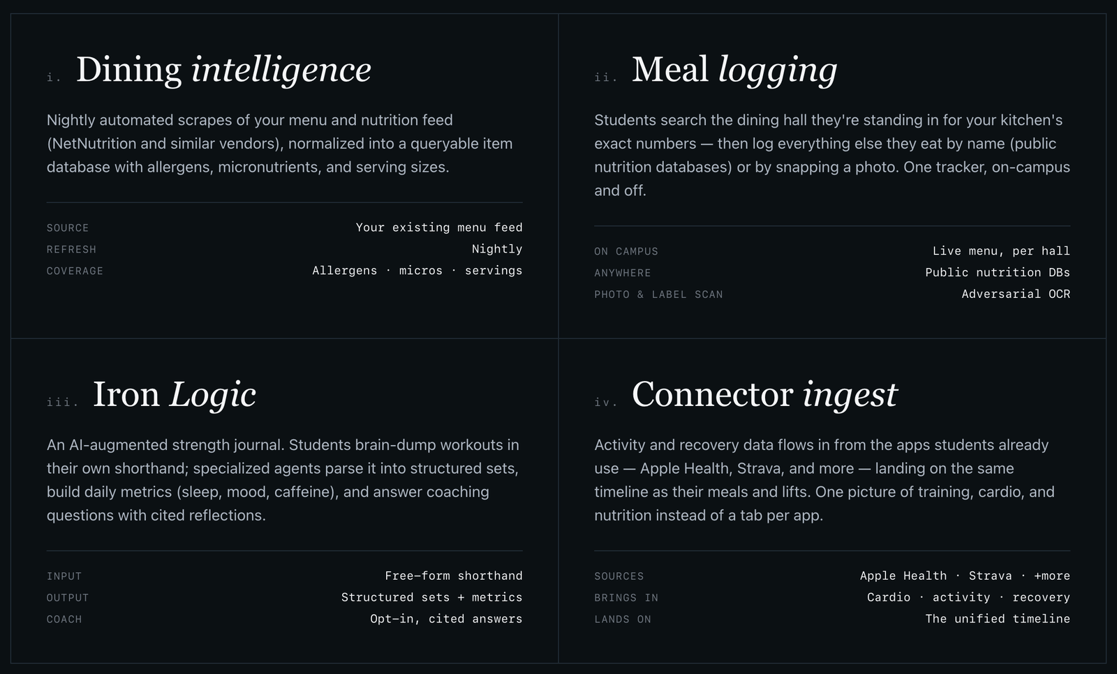 Four platform modules on the landing page: Dining intelligence with nightly menu scrape, Meal logging, Iron Logic training journal, and Connector ingest from Apple Health and Strava.