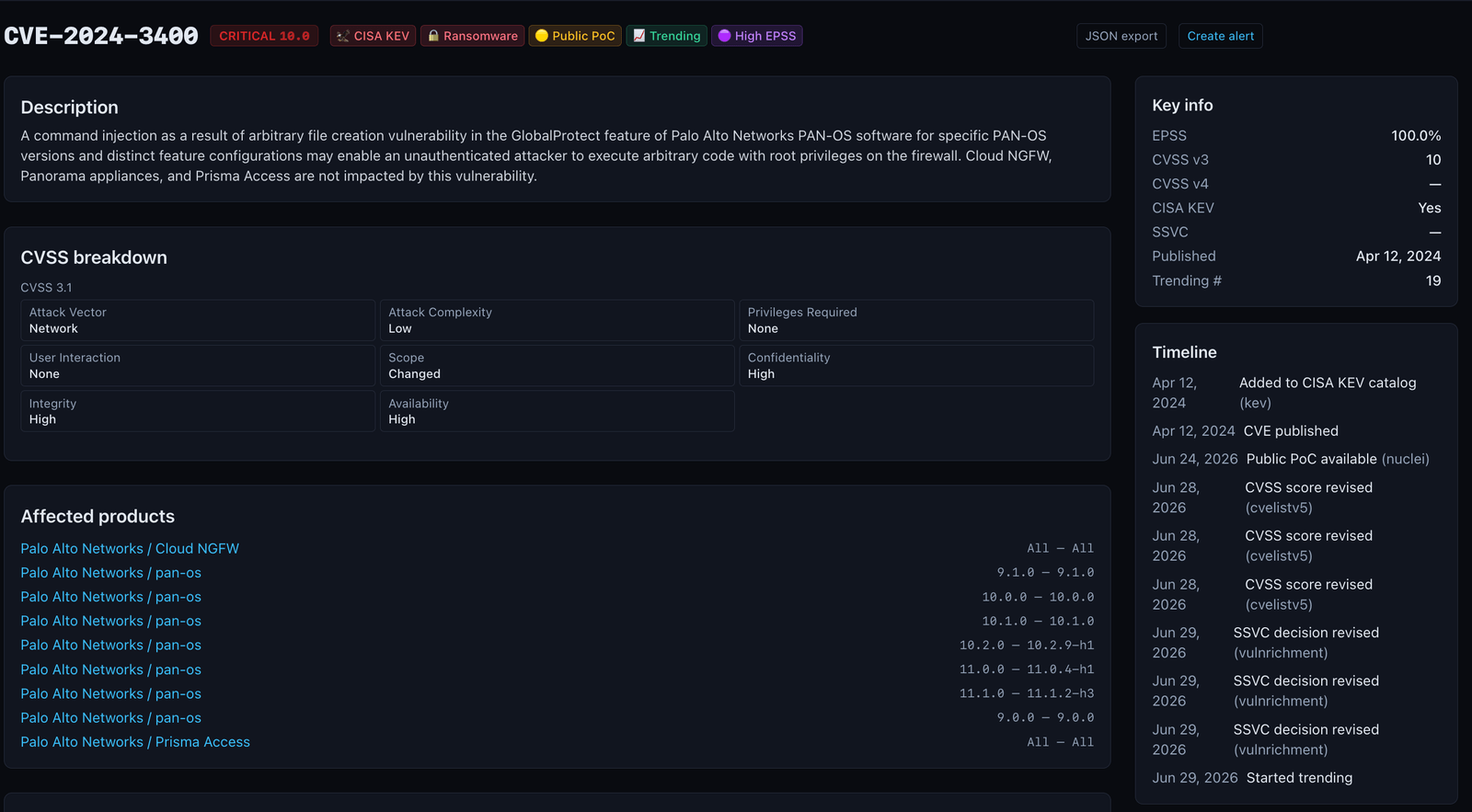 CVE detail page for CVE-2024-3400 showing critical CVSS 10.0, CISA KEV and ransomware badges, CVSS vector breakdown, affected PAN-OS versions, and a chronological timeline of KEV addition, publication, PoC availability, and trending.
