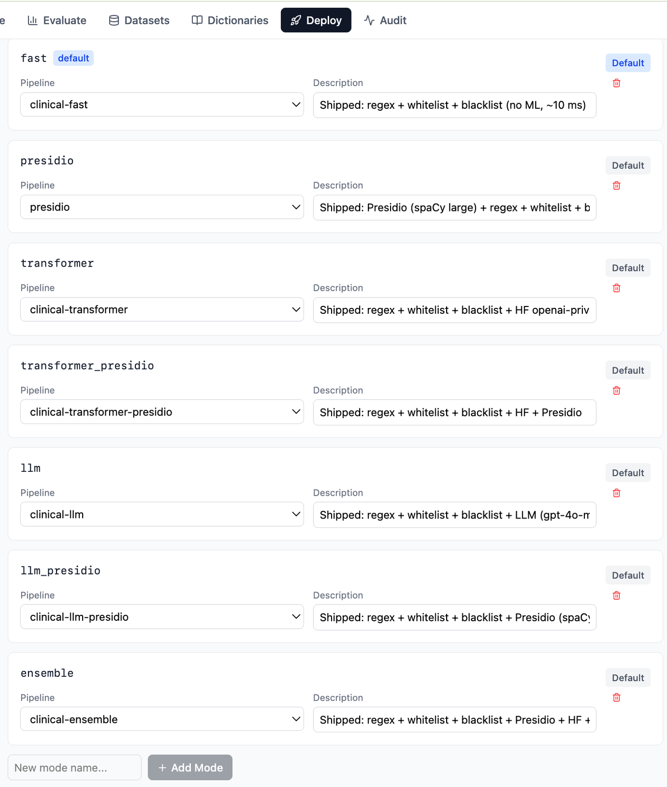 Deploy configuration panel listing seven mode aliases (fast, presidio, transformer, transformer_presidio, llm, llm_presidio, ensemble), each with a Pipeline dropdown and a description. The "fast" mode is marked Default.