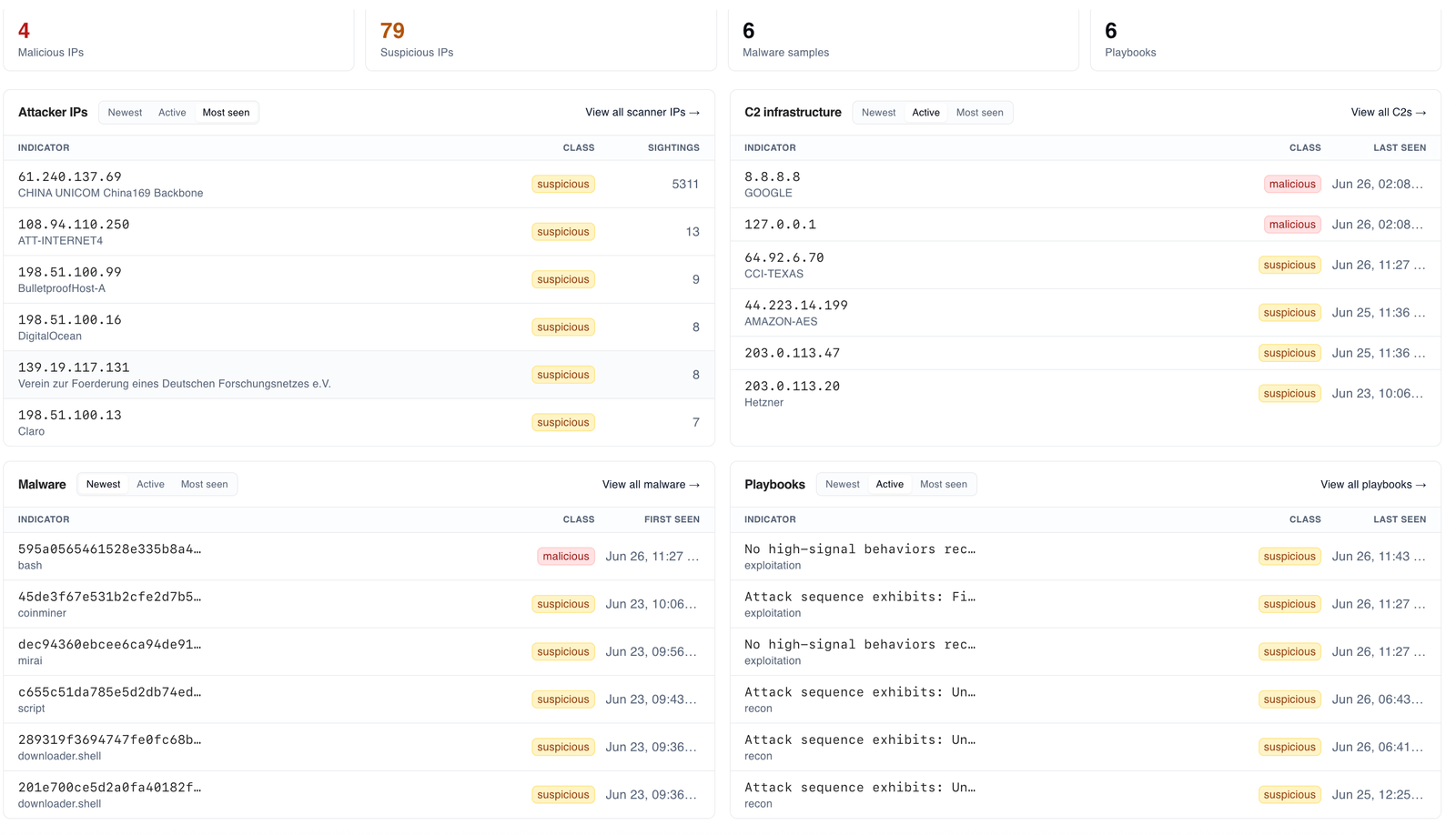 STINGAR threat catalog showing counts of malicious and suspicious IPs, malware samples, and playbooks, with tables for attacker IPs, C2 infrastructure, malware, and attack playbooks mined from honeypot sessions.