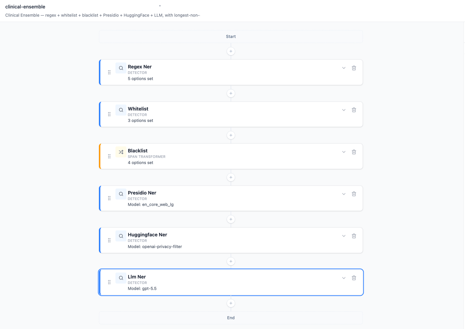 PypeDeid — project preview